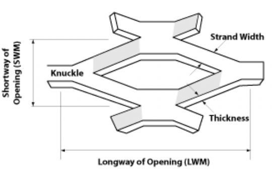 Hexagonal Expanded Metal